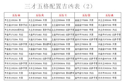 金木金 三才|三才五格最佳配置表（三才五格分析）